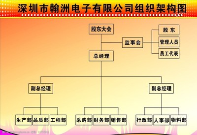 电子商务运营管理服务架构图解析