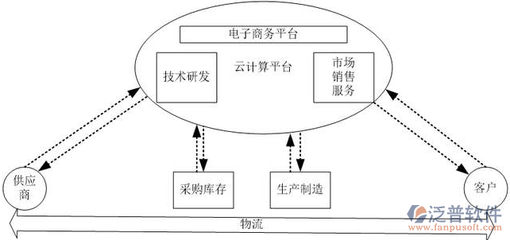 出口电商ERP排名与电子商务运营管理服务综合分析