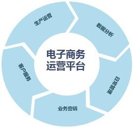 紫日软件 一体化企业管理解决方案引领新零售时代