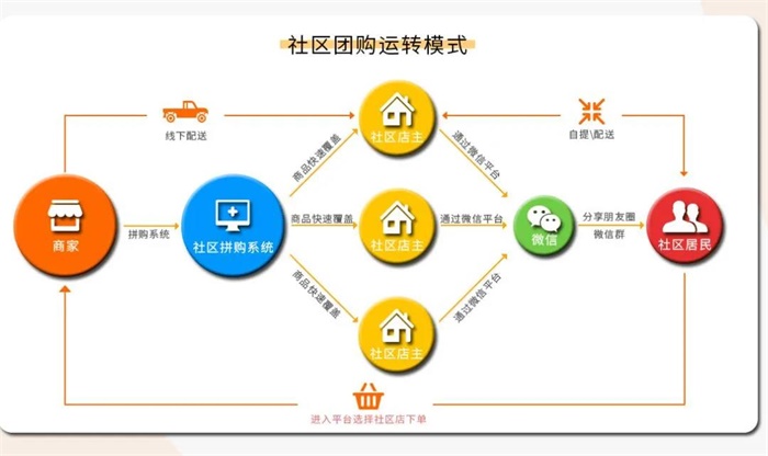 团好货能撑起美团的实物电商梦吗?_资讯_前瞻经济学人