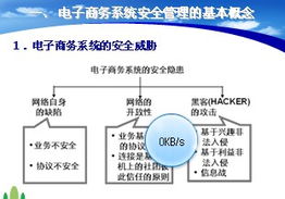 电子商务系统的维护运营与安全管理 构建高效可靠的全周期服务