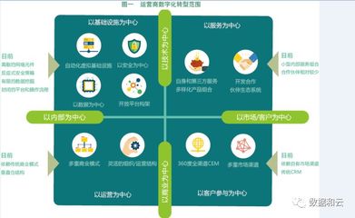 专访福建移动林志云 5G使能，运营商全面进入数字化转型之路的电子商务运营管理服务