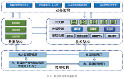 电子商务公共服务网 赋能企业高效运营管理的数字化引擎
