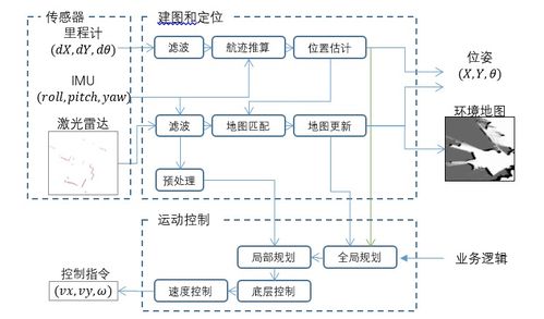 电话服务机器人产业爆发 AI技术加速智能升级与电子商务运营管理服务的重塑